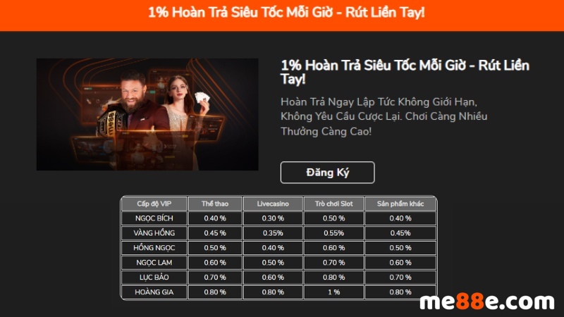 12Play Games cung cấp nhiều phương thức thanh toán - 12Play