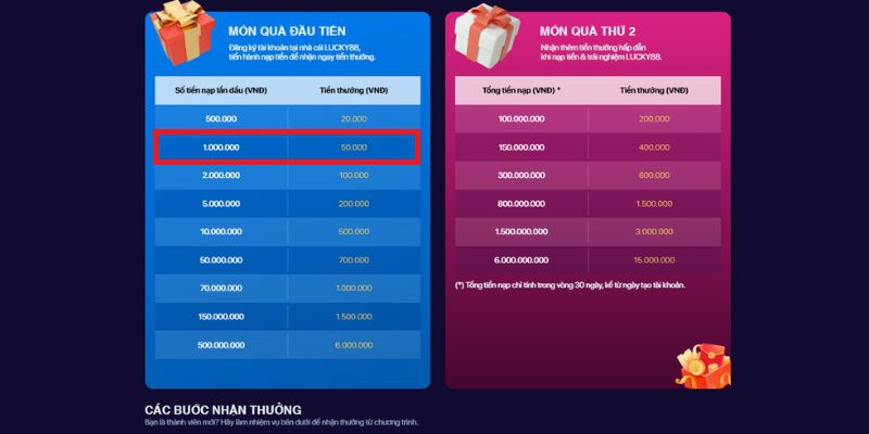 Trò chơi bài trực tuyến này có xếp hạng tổng thể là Fm88 - Fm88
