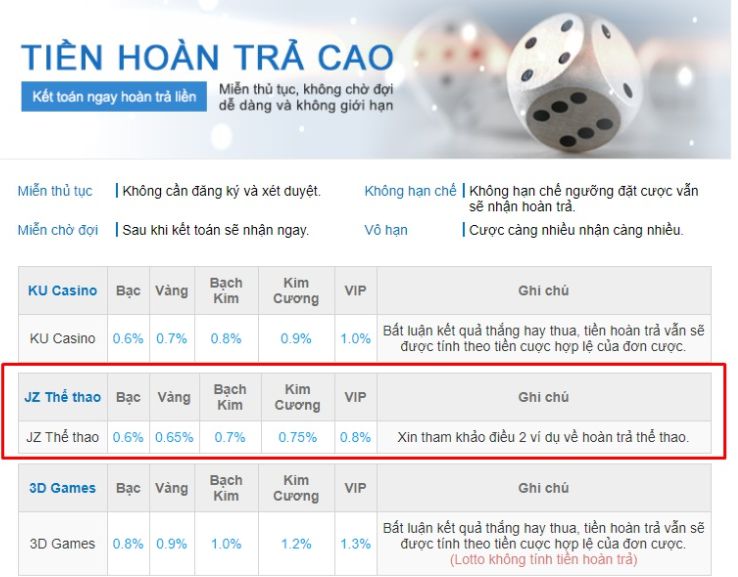 Phương thức giao dịch rút tiền Hq88 - Hq88