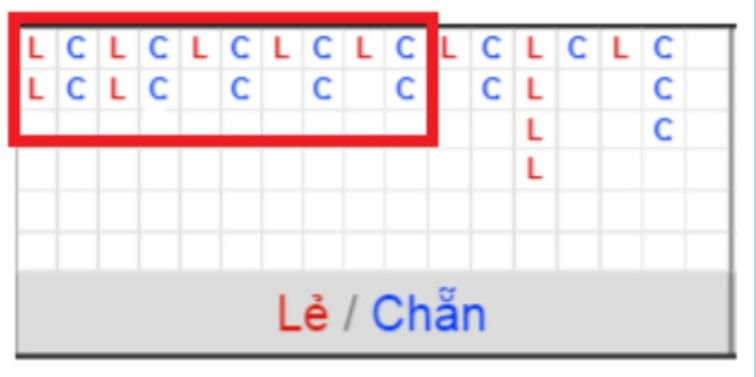 Phát triển game Vinbet - Vinbet